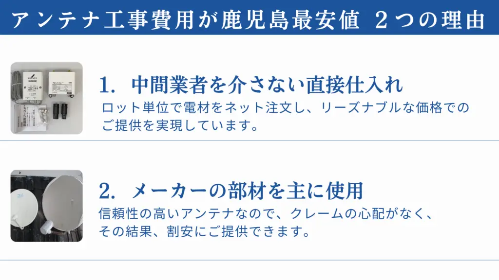 鹿児島におけるアンテナ工事費用の最安値を実現した2つの理由をご紹介します。  まず一つ目は、中間業者を介さない直接仕入れです。  電材をロット単位でネットから注文することで、コストを削減しています。  二つ目は、主に信頼性の高いメーカーの部材を使用していることです。  これにより、クレームのリスクが低く、その結果として価格を抑えることができます。  お客様には高品質なサービスをリーズナブルに提供できるのです。  このように、経済的なメリットを追求しています。  
ぜひ、この機会にお得な価格でサービスを利用してください。 